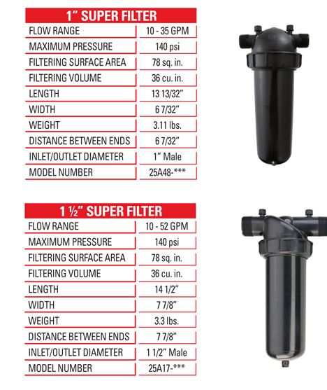 These are the replacement O-Rings available for Arkal Disc